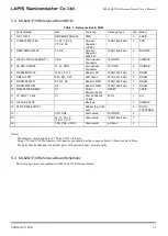 Preview for 15 page of Rohm LAPIS Semiconductor ML62Q1739 User Manual