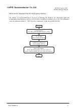 Preview for 12 page of Rohm LAPIS Semiconductor ML7404 Series Hardware Design Manual