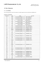 Preview for 21 page of Rohm LAPIS Semiconductor ML7404 Series Hardware Design Manual