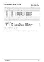 Preview for 22 page of Rohm LAPIS Semiconductor ML7404 Series Hardware Design Manual