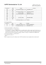 Preview for 24 page of Rohm LAPIS Semiconductor ML7404 Series Hardware Design Manual