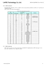 Preview for 9 page of Rohm LAPIS Technology RB-D610Q339TB64 User Manual