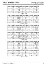 Preview for 19 page of Rohm (MK715x1EK1A) Hardware Manual