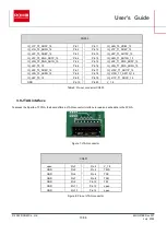 Preview for 13 page of Rohm PMIC BD96801 User Manual