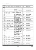 Preview for 25 page of Rohm PMIC BD96801 User Manual