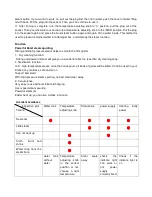 Preview for 2 page of Rohnson R-335 Instruction Manual