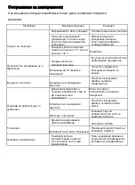 Предварительный просмотр 32 страницы Rohnson R-91110 Instriction Manual