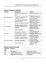 Предварительный просмотр 70 страницы Rohnson R-91110 Instriction Manual