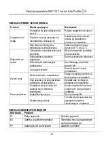 Предварительный просмотр 96 страницы Rohnson R-91110 Instriction Manual