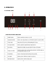 Предварительный просмотр 16 страницы Rohnson R-9424 User Manual