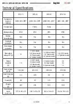 Preview for 9 page of Rohr DFX-15 Operation Manual