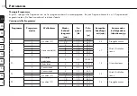 Preview for 20 page of RoHS Compliant promed IT-6 Instruction Leaflet