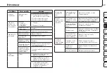 Preview for 69 page of RoHS Compliant promed IT-6 Instruction Leaflet