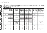 Preview for 90 page of RoHS Compliant promed IT-6 Instruction Leaflet