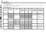 Preview for 138 page of RoHS Compliant promed IT-6 Instruction Leaflet