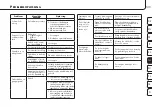 Preview for 141 page of RoHS Compliant promed IT-6 Instruction Leaflet