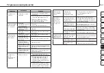 Preview for 165 page of RoHS Compliant promed IT-6 Instruction Leaflet