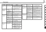 Preview for 237 page of RoHS Compliant promed IT-6 Instruction Leaflet