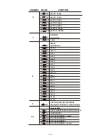 Preview for 12 page of ROHS 4X10W RGBW 4 IN 1 User Manual