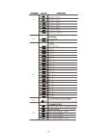 Preview for 14 page of ROHS 4X10W RGBW 4 IN 1 User Manual