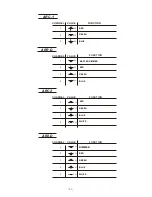 Preview for 15 page of ROHS 4X10W RGBW 4 IN 1 User Manual