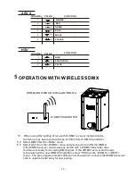 Preview for 16 page of ROHS 4X10W RGBW 4 IN 1 User Manual