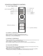 Preview for 17 page of ROHS 4X10W RGBW 4 IN 1 User Manual