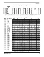 Preview for 59 page of ROHS MC9S08QE128 Reference Manual