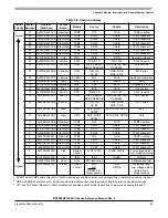 Предварительный просмотр 95 страницы ROHS MC9S08QE128 Reference Manual