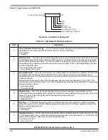 Предварительный просмотр 148 страницы ROHS MC9S08QE128 Reference Manual