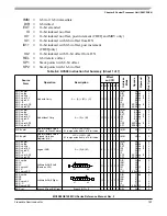 Предварительный просмотр 157 страницы ROHS MC9S08QE128 Reference Manual