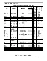 Предварительный просмотр 158 страницы ROHS MC9S08QE128 Reference Manual