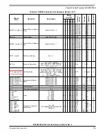 Предварительный просмотр 159 страницы ROHS MC9S08QE128 Reference Manual