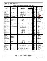 Предварительный просмотр 160 страницы ROHS MC9S08QE128 Reference Manual