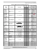 Предварительный просмотр 161 страницы ROHS MC9S08QE128 Reference Manual