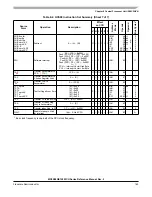 Предварительный просмотр 163 страницы ROHS MC9S08QE128 Reference Manual