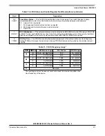 Предварительный просмотр 211 страницы ROHS MC9S08QE128 Reference Manual