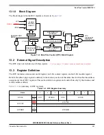 Preview for 241 page of ROHS MC9S08QE128 Reference Manual