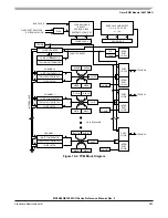 Предварительный просмотр 287 страницы ROHS MC9S08QE128 Reference Manual