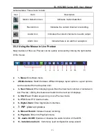 Preview for 14 page of ROHS SV-HVR2800 series User Manual