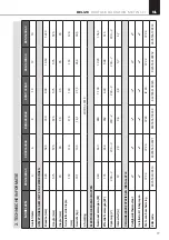 Preview for 77 page of Rointe BRI0330RAD Installation And User Manual