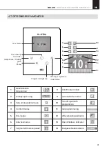 Preview for 81 page of Rointe BRI0330RAD Installation And User Manual