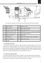 Preview for 21 page of Rointe Dalis Pro 200DHW5 Instruction Manual