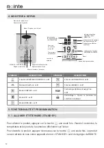 Preview for 12 page of Rointe ecodeisgn SYGMA SRF0500RAD2 Installation And User Manual