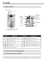 Preview for 30 page of Rointe ecodeisgn SYGMA SRF0500RAD2 Installation And User Manual