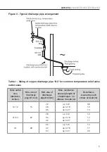 Preview for 9 page of Rointe Geneva 050DHW4 User Manual