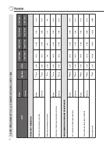 Preview for 72 page of Rointe Giza OVAL 400 Instruction & Installation Manual