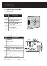 Предварительный просмотр 4 страницы Rointe KYROS KTI030SE 3 Series Instruction Manual