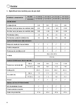 Preview for 28 page of Rointe Lyon electric pro Instruction & Installation Manual