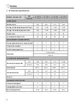 Preview for 36 page of Rointe Lyon electric pro Instruction & Installation Manual